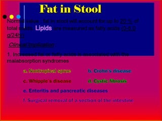 Fat in Stool
 