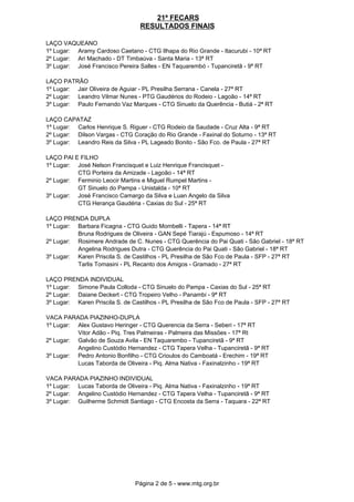 Fecars2009 Resultados Finais