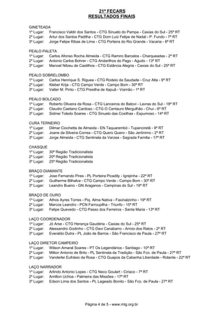 Fecars2009 Resultados Finais