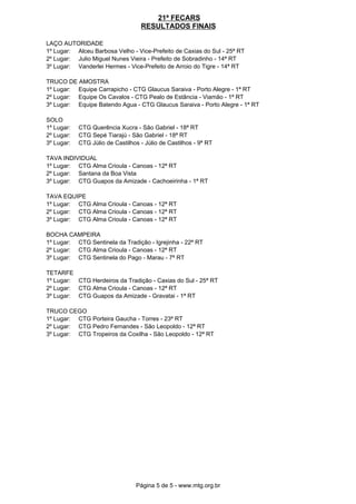 Fecars2009 Resultados Finais