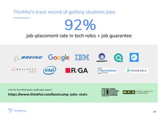 92%92%job-placement rate in tech roles + job guarantee
Link for the third party audit jobs report:
https://www.thinkful.com/bootcamp-jobs-statshttps://www.thinkful.com/bootcamp-jobs-stats
Thinkful's track record of getting students jobs
24
 