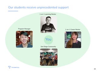 Our students receive unprecedented support
1-on-1 Learning Mentor
1-on-1 Career MentorProgram Manager
San Diego Community
You
25
 