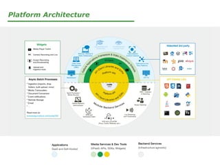 Platform Architecture
 