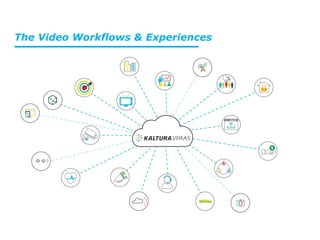 The Video Workflows & Experiences
 