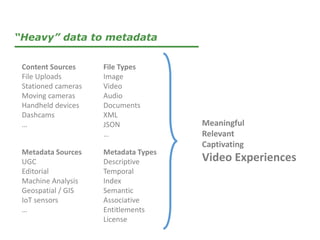 “Heavy” data to metadata
Metadata Sources
UGC
Editorial
Machine Analysis
Geospatial / GIS
IoT sensors
…
Content Sources
File Uploads
Stationed cameras
Moving cameras
Handheld devices
Dashcams
…
File Types
Image
Video
Audio
Documents
XML
JSON
…
Metadata Types
Descriptive
Temporal
Index
Semantic
Associative
Entitlements
License
Meaningful
Relevant
Captivating
Video Experiences
 