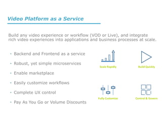 Scale Rapidly
Control & GovernFully Customize
Build Quickly
• Backend and Frontend as a service
• Robust, yet simple microservices
• Enable marketplace
• Easily customize workflows
• Complete UX control
• Pay As You Go or Volume Discounts
Build any video experience or workflow (VOD or Live), and integrate
rich video experiences into applications and business processes at scale.
Video Platform as a Service
 