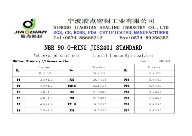 Nbr O Ring Jis2401 Standard