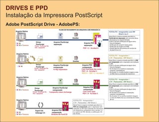 DRIVES E PPD
Instalação da Impressora PostScript
Adobe PostScript Drive - AdobePS:

                     


                     


                     


             
 