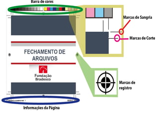 Fechamento de Arquivo
 