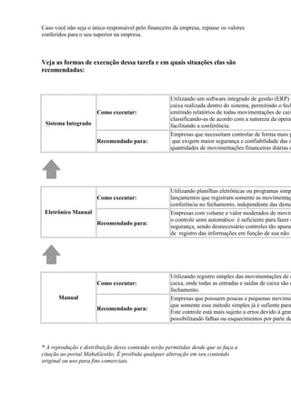 Caso você não seja o único responsável pelo financeiro da empresa, repasse os valores
conferidos para o seu superior na empresa.
Veja as formas de execução dessa tarefa e em quais situações elas são
recomendadas:
Sistema Integrado
Como executar:
Utilizando um software integrado de gestão (ERP) q
caixa realizada dentro do sistema, permitindo o fech
emitindo relatórios de todas movimentações de caix
classificando-as de acordo com a natureza da operaç
facilitando a conferência.
Recomendado para:
Empresas que necessitam controlar de forma mais p
que exigem maior segurança e confiabilidade das in
quantidades de movimentações financeiras diárias o
Eletrônico Manual
Como executar:
Utilizando planilhas eletrônicas ou programas simp
lançamentos que registram somente as movimentaç
conferência no fechamento, independente das dema
Recomendado para:
Empresas com volume e valor moderados de movim
o controle semi automático é suficiente para fazer o
segurança, sendo desnecessário controles tão apurad
de registro das informações em função de sua não i
Manual
Como executar:
Utilizando registro simples das movimentações de c
caixa, onde todas as entradas e saídas de caixa são e
fechamento.
Recomendado para:
Empresas que possuem poucas e pequenas movime
que somente esse método simples já é sufiente para
Este controle está mais sujeito a erros devido à gran
possibilitando falhas ou esquecimentos por parte de
* A reprodução e distribuição desse conteúdo serão permitidas desde que se faça a
citação ao portal MahaGestão. É proibida qualquer alteração em seu conteúdo
original ou uso para fins comerciais.
 