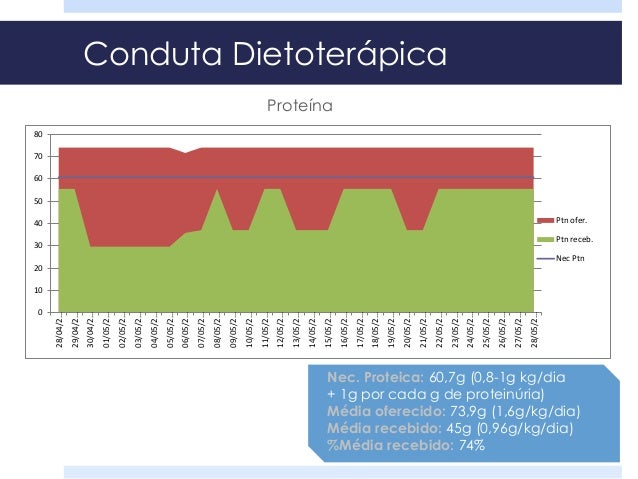 Terapia Nutricional No Lupus