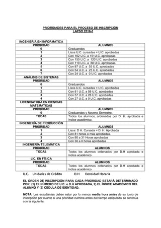 PRIORIDADES PARA EL PROCESO DE INSCRIPCIÓN
LAPSO 2016-1
INGENIERÍA EN INFORMÁTICA
PRIORIDAD ALUMNOS
0 Graduandos
1 Lisos U.C. cursadas = U.C. aprobadas
2 Con 162 U.C. a 151U.C. aprobadas
3 Con 150 U.C. a 120 U.C. aprobadas
4 Con 119 U.C. a 88 U.C. aprobadas
5 Con 87 U.C. a 55 U.C. aprobadas
6 Con 54 U.C. a 25 U.C. aprobadas
7 Con 24 U.C. a 0 U.C. aprobadas
ANÁLISIS DE SISTEMAS
PRIORIDAD ALUMNOS
0 Graduandos
1 Lisos U.C. cursadas = U.C. aprobadas
2 Con 81 U.C. a 58 U.C. aprobadas
3 Con 57 U.C. a 28 U.C. aprobadas
4 Con 27 U.C. a 0 U.C. aprobadas
LICENCIATURA EN CIENCIAS
MATEMÁTICAS
PRIORIDAD ALUMNOS
0 Graduandos y Noveno Semestre.
TODAS Todos los alumnos, ordenados por D. H. aprobada e
índice académico.
INGENIERÍA DE PRODUCCIÓN
PRIORIDAD ALUMNOS
1 Lisos: D H. Cursada = D. H. Aprobada
2 Con 81 horas o más aprobadas.
3 Con 80 a 31 Horas aprobadas
4 Con 30 a 0 horas aprobadas
INGENIERÏA TELEMÁTICA
PRIORIDAD ALUMNOS
TODAS Todos los alumnos ordenados por D.H aprobada e
índice académico
LIC. EN FÏSICA
PRIORIDAD ALUMNOS
TODAS Todos los alumnos ordenados por D.H aprobada e
índice académico
U.C. Unidades de Crédito D.H Densidad Horaria
EL ORDEN DE INSCRIPCIÓN PARA CADA PRIORIDAD ESTARÁ DETERMINADO
POR: (1) EL NÚMERO DE U.C. o D.H APROBADA, 2) EL ÍNDICE ACADÉMICO DEL
ALUMNO Y (3) CEDULA DE IDENTIDAD.
NOTA: Los estudiantes deben estar por lo menos media hora antes de su turno de
inscripción por cuanto si una prioridad culmina antes del tiempo estipulado se continúa
con la siguiente.
 