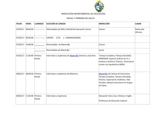 INSPECCIÓN DEPARTAMENTAL DE EDUCACIÓN
INICIAL Y PRIMARIA DE SALTO
FECHA HORA LLAMADO ELECCIÓN DE CARGOS INSPECCIÓN LUGAR
07/02/17 08:00:00 ---------------- Efectividades de M/D y M/SUB de Educación Común Común Planta alta
Oficinas
07/02/17 09:00:00 ---------------- CAPDER CCTE y DINAMIZADORAS
07/02/17 10:00:00 __________ Efectividades de Maestr@s Común
__________ Efectividades de Maestr@s Inicial
07/02/17 11:00:00 Primera
Ronda
Interinatos y Suplencias de Maestr@s Director y Sub-Dtor. Tiempo Completo, Tiempo Extendido,
APRENDER, Especial Jardines de JC y
Jardines y Artística, Práctica , Direcciones
rurales con Ayudantía y MDRU
08/02/17 08:00:00 Primera
Ronda
Interinatos y Suplencias de Maestros Maestr@s de Colonia de Vacaciones.
Tiempo Completo, Tiempo Extendido,
Práctica, Especial( DI, Auditivos, TGD,
Visuales, Apoyo).instructores en lengua
de Señas.
08/02/17 11:00:00 Primera
Ronda
Interinatos y Suplencias Educación Física, Exp. Artística e Inglés .
Profesores de Educación Especial
 