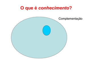 O que é conhecimento?
Complementação
 