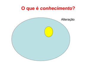 O que é conhecimento?
Alteração
 