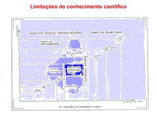 Limitações do conhecimento científico
 