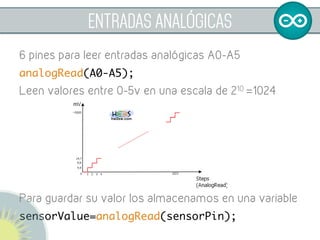 ENTRADAS ANALÓGICAS
6 pines para leer entradas analógicas A0-A5
analogRead(A0-A5);
Leen valores entre 0-5v en una escala d...