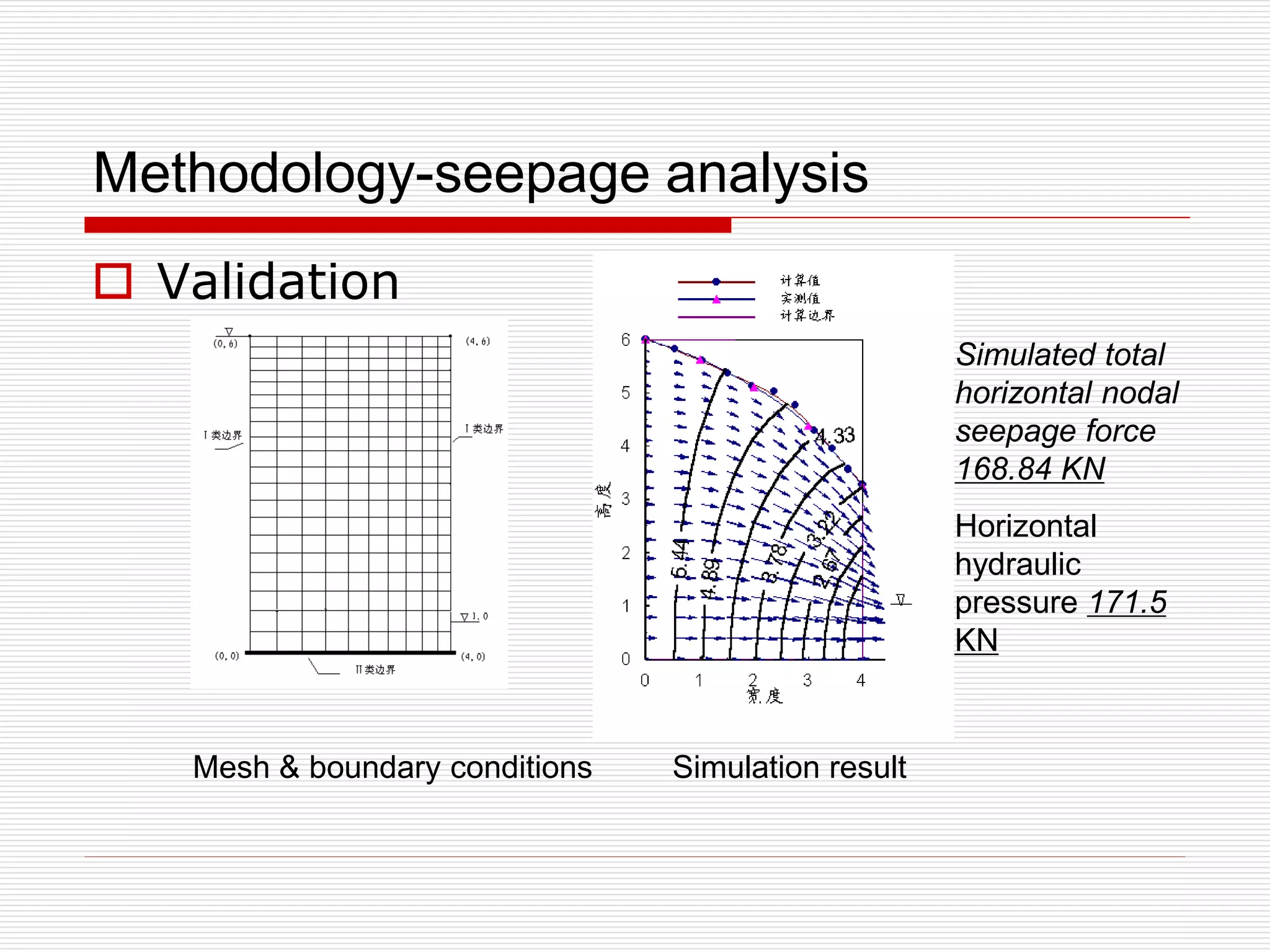 FE coding and Analysis on Seepage and slope stability | PDF