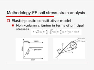 Methodology-FE soil stress-strain analysis
 Elasto-plastic constitutive model
 Mohr-column criterion in terms of principal
stresses
 