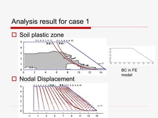 Analysis result for case 1
 Soil plastic zone
 Nodal Displacement
BC in FE
model
 