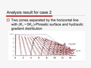 Analysis result for case 2
 Two zones separated by the horizontal line
with (K1＝5K2 )-Phreatic surface and hydraulic
gradient distribution
 