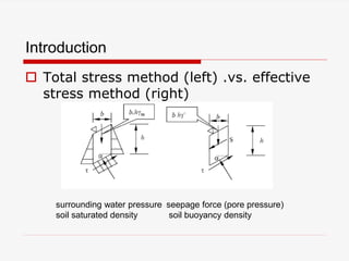 Introduction
 Total stress method (left) .vs. effective
stress method (right)
surrounding water pressure
soil saturated density
seepage force (pore pressure)
soil buoyancy density
 