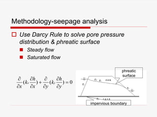Methodology-seepage analysis
 Use Darcy Rule to solve pore pressure
distribution & phreatic surface
 Steady flow
 Saturated flow
0)()( 









y
h
k
yx
h
k
x
yx
impervious boundary
phreatic
surface
 