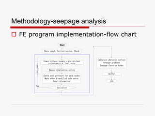 Methodology-seepage analysis
 FE program implementation-flow chart
Start
Data input, Initialization, Check
Element stiffness; Assemble to give the global
stiffness matrix & ‘load’ vector
Gauss elimination solver
Check pore pressure for each nodes
Mark nodes & modified node water
head information
Satisfied
Calculate phreatic surface
Seepage gradient
Seepage force on nodes
Iteration
OutPut
end
No
 