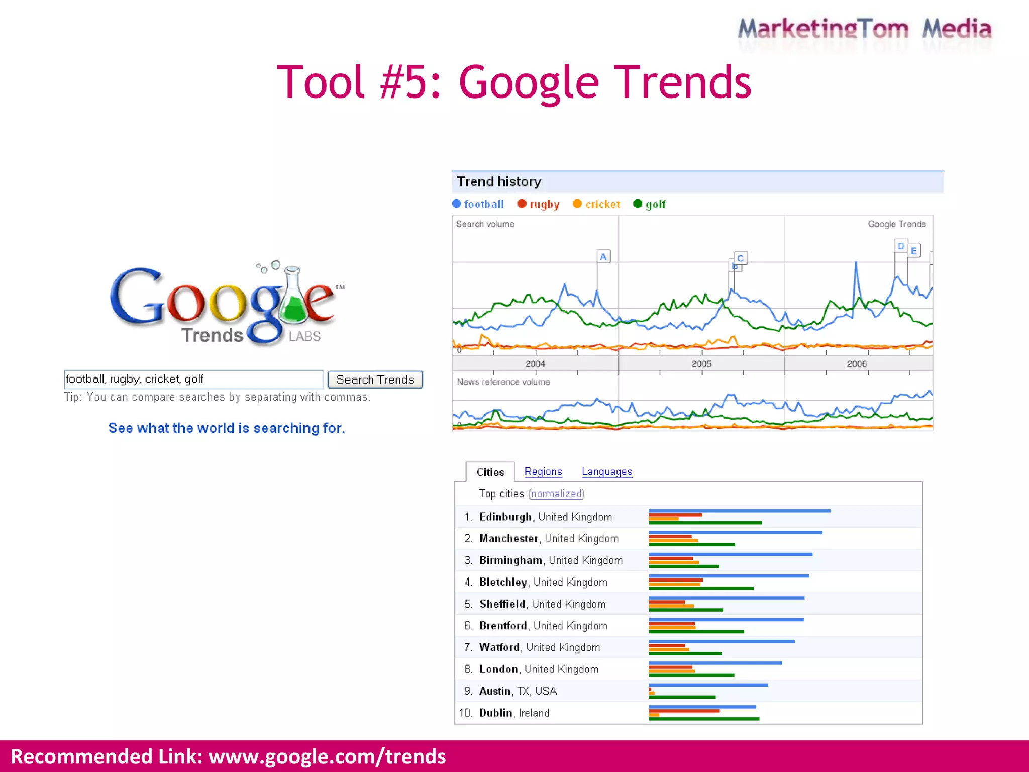 Recommended Link: www.google.com/trends Tool #5: Google Trends 