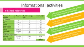 Informational activities
Financial resources
Category of
expenses
Number Cost for one object
(lei)
Total cost (lei)
2. Equipment
Phrame 30 18 540
Net 5 (m^2) 25 125
Sponge 30 5 150
Large container 15 20 300
Small container 15 15 225
Canvas 15 (m^2) 15 225
Thumbtacks 5 (boxes) 9 45
Blender 10 350 3500
5. Obtaining recycled paper
Electricity 1kW(16) 1.89 30,24
Water (9 months) 36 (L) 0.5 18
TOTAL cost ------------------ ------------------------------ 5158.24
 