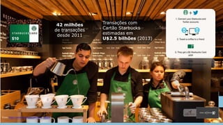29
Fonte: https://www.starbucks.com/card e Wired
42 milhões
de transações
desde 2011
Transações com
Cartão Starbucks
estimadas em
U$2.5 bilhões (2013)
 