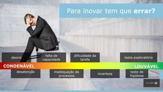Para inovar tem que errar?
Fonte: Adaptado de EDMONDSON, Amy C.
LOUVÁVELCONDENÁVEL
desatenção
falta de
capacidade
inadequação de
processos
dificuldade da
tarefa
teste de
hipótese
incerteza
teste exploratóriodesvio
 