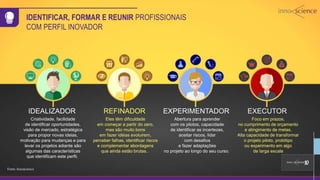 IDEALIZADOR
Criatividade, facilidade
de identificar oportunidades,
visão de mercado, estratégica
para propor novas ideias,
motivação para mudanças e para
levar os projetos adiante são
algumas das características
que identificam este perfil.
REFINADOR
Eles têm dificuldade
em começar a partir do zero,
mas são muito bons
em fazer idéias evoluirem,
perceber falhas, identificar riscos
e complementar abordagens
que ainda estão brutas..
EXPERIMENTADOR
Abertura para aprender
com os pilotos, capacidade
de identificar as incertezas,
aceitar riscos, lidar
com desafios
e fazer adaptações
no projeto ao longo do seu curso.
EXECUTOR
Foco em prazos,
no cumprimento de orçamento
e atingimento de metas.
Alta capacidade de transformar
o projeto piloto, protótipo
ou experimento em algo
de larga escala
Fonte: Innoscience
IDENTIFICAR, FORMAR E REUNIR PROFISSIONAIS
COM PERFIL INOVADOR
 