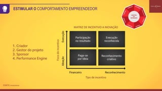 ESTIMULAR O COMPORTAMENTO EMPREENDEDOR
 