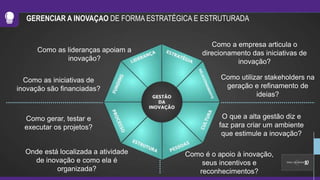 Como as lideranças apoiam a
inovação?
Como as iniciativas de
inovação são financiadas?
Como gerar, testar e
executar os projetos?
Onde está localizada a atividade
de inovação e como ela é
organizada?
Como a empresa articula o
direcionamento das iniciativas de
inovação?
Como utilizar stakeholders na
geração e refinamento de
ideias?
O que a alta gestão diz e
faz para criar um ambiente
que estimule a inovação?
Como é o apoio à inovação,
seus incentivos e
reconhecimentos?
GERENCIAR A INOVAÇAO DE FORMA ESTRATÉGICA E ESTRUTURADA
 