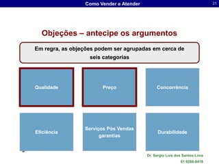 Como Vender e Atender                                     21




        Objeções – antecipe os argumentos
     Em regra, as objeções podem ser agrupadas em cerca de
                        seis categorias




     Qualidade               Preço                 Concorrência




                      Serviços Pós Vendas
      Eficiência                                   Durabilidade
serviços pós-venda          garantias

garantias
                                              Dr. Sergio Luis dos Santos Lima
                                                                61 9286-8418
 