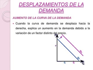 LA DEMANDA DE TRIGO