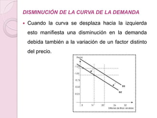 DESPLAZAMIENTOS A LO LARGO DE LA CURVALa curva de demanda representa la relación que existe entre los precios y las cantidades demandadas. Cuando los precios son altos, las cantidades demandadas son bajas y si los precios disminuyen, la cantidad demandada aumentará. Las curvas de demanda suelen presentar una curvatura convexa hacia el origen.