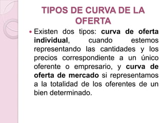 los precios de otros bienes relacionados 