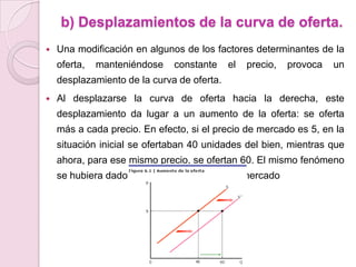 OFERTALa oferta es la cantidad de bien o servicio que el vendedor pone a la venta. En la oferta, ante un aumento del precio, aumenta la cantidad ofrecida.Cantidad OfrecidaPrecioCantidad OfrecidaPrecio