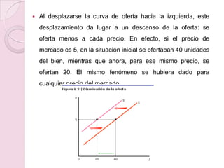 CURVA DE LA OFERTAEs la representación gráfica de la relación entre la máxima cantidad de un determinado bien o servicio que un oferente estaría dispuesto a poner en mercado a cada precio de ese bien. 