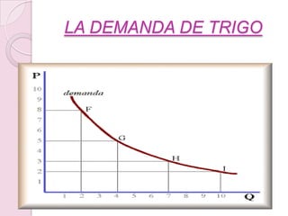 YomariSojosINTRODUCCIÓNEl tema principal que vamos a desarrollar en esta investigación es el de OFERTA Y DEMANDA, con todos sus componentes. El modelo básico de oferta y demanda es el caballo de batalla de la microeconomía. Nos ayuda a comprender por qué y cómo varían los precios y que ocurre cuando interviene el estado en un mercado. El modelo combina dos importantes conceptos: una curva de oferta y una curva de demanda.