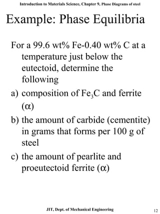 Introduction to Materials Science, Chapter 9, Phase Diagrams of steel
JIT, Dept. of Mechanical Engineering 12
For a 99.6 wt% Fe-0.40 wt% C at a
temperature just below the
eutectoid, determine the
following
a) composition of Fe3C and ferrite
(α)
b) the amount of carbide (cementite)
in grams that forms per 100 g of
steel
c) the amount of pearlite and
proeutectoid ferrite (α)
Example: Phase Equilibria
 