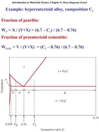 Introduction to Materials Science, Chapter 9, Phase Diagrams of steel
JIT, Dept. of Mechanical Engineering 15
Example: hypereutectoid alloy, composition C1
Fraction of pearlite:
WP = X / (V+X) = (6.7 – C1) / (6.7 – 0.76)
Fraction of proeutectoid cementite:
WFe3C = V / (V+X) = (C1 – 0.76) / (6.7 – 0.76)
 