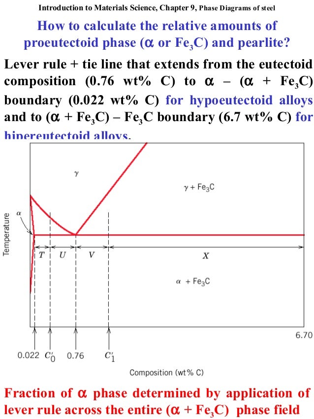 Iron Carbon Phase Diagram