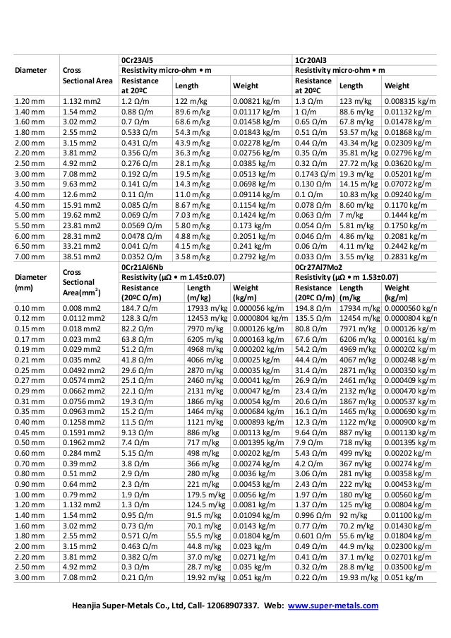FeCrAl (Cr21Al4) resistance Heating Metals