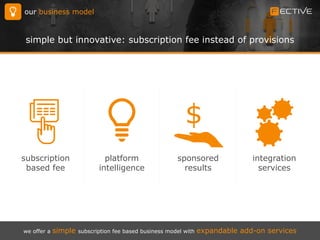 our business model
simple but innovative: subscription fee instead of provisions
we offer a simple subscription fee based business model with expandable add-on services
subscription
based fee
platform
intelligence
sponsored
results
integration
services
$
 