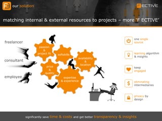 our solution
matching internal & external resources to projects – more ‘F ECTIVE’
freelancer
consultant
employee
softskills
price
&
quality
expertise
& experience
passion
&
project fit
availability
&
location
keep
engaged
eliminating
intermediaries
privacy by
design
learning algorithm
& insights
one single
source
significantly save time & costs and get better transparency & insights
 