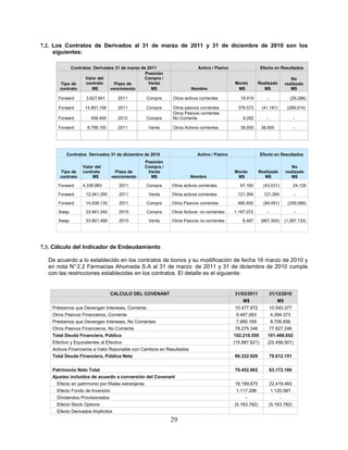 7.2. Los Contratos de Derivados al 31 de marzo de 2011 y 31 de diciembre de 2010 son los
     siguientes:

            Contratos Derivados 31 de marzo de 2011                           Activo / Pasivo                  Efecto en Resultados
                                              Posición
                   Valor del                  Compra /                                                                            No
       Tipo de     contrato     Plazo de       Venta                                            Monto        Realizado         realizado
       contrato       M$      vencimiento        M$                        Nombre                M$             M$                M$

      Forward        3.827.641       2011             Compra     Otros activos corrientes          19.419         -              (29.286)

      Forward       14.891.156       2011             Compra     Otros pasivos corrientes         376.572      (41.181)         (269.014)
                                                                 Otros Pasivos corrientes
      Forward          458.465       2012             Compra     No Corriente                       9.282         -                 -

      Forward        8.799.100       2011              Venta     Otros Activos corrientes          38.650      38.650               -




           Contratos Derivados 31 de diciembre de 2010                        Activo / Pasivo                  Efecto en Resultados
                                                      Posición
                   Valor del                          Compra /                                                                    No
       Tipo de     contrato         Plazo de           Venta                                    Monto         Realizado        realizado
       contrato        M$         vencimiento           M$                Nombre                 M$              M$               M$

      Forward      4.339.883         2011             Compra     Otros activos corrientes          67.160       (43.031)            24.129

      Forward       12.041.350       2011              Venta     Otros activos corrientes         121.394       121.394             -

      Forward       14.938.135       2011             Compra     Otros Pasivos corrientes         480.400       (84.491)        (259.069)

      Swap          33.941.340       2015             Compra     Otros Activos no corrientes    1.167.072         -                 -

      Swap          33.801.488       2015              Venta     Otros Pasivos no corrientes        8.487      (867.300)       (1.297.133)




7.3. Cálculo del Indicador de Endeudamiento

  De acuerdo a lo establecido en los contratos de bonos y su modificación de fecha 16 marzo de 2010 y
  en nota N° 2.2 Farmacias Ahumada S.A al 31 de marzo de 2011 y 31 de diciembre de 2010 cumple
  con las restricciones establecidas en los contratos. El detalle es el siguiente:


                                 CALCULO DEL COVENANT                                           31/03/2011            31/12/2010
                                                                                                    M$                   M$
    Préstamos que Devengan Intereses, Corriente                                                 10.477.972            10.540.377
    Otros Pasivos Financieros, Corriente                                                         5.467.063            4.394.373
    Préstamos que Devengan Intereses, No Corrientes                                              7.990.169            8.706.656
    Otros Pasivos Financieros, No Corriente                                                     78.275.346            77.827.246
    Total Deuda Financiera, Pública                                                             102.210.550       101.468.652
    Efectivo y Equivalentes al Efectivo                                                         (15.887.621)      (22.456.501)
    Activos Financieros a Valor Razonable con Cambios en Resultados
    Total Deuda Financiera, Pública Neta                                                        86.322.929            79.012.151


    Patrimonio Neto Total                                                                       70.452.862            63.172.160
    Ajustes incluidos de acuerdo a conversión del Covenant
      Efecto en patrimonio por filiales extranjeras                                             18.199.675            22.419.483
      Efecto Fondo de Inversión                                                                  1.117.298            1.120.087
      Dividendos Provisionados                                                                       -                     -
      Efecto Stock Options                                                                      (5.163.782)           (5.163.782)
      Efecto Derivados Implícitos
                                                                 29
 