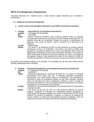 NOTA 21 Contingencias y Compromisos

Farmacias Ahumada S.A      mantiene juicios u otras acciones legales relevantes que se detallan a
continuación.

  21.1. Detalle de los Pasivos Contingencias

     a. Juicios u otras acciones legales relevantes en que FASA se encuentre involucrada.


     1. Carátula      : Pony Chile S.A. con Farmacias Ahumada S.A.
        Juzgado       : 18 Juzgado Civil de Santiago.
        Rol            : 5741-2002.
        Origen         :Medida Prejudicial Probatoria para conservar pruebas sobre un supuesto
                      incumplimiento contractual en que habría incurrido Farmacias Ahumada S.A. Se
                      presentó demanda de cumplimiento forzado de contrato e indemnización de
                      perjuicios, cuyo monto se reserva para el momento de la ejecución de la
                      sentencia.
         Cuantía      : Indeterminada.
         Estado       : Con fecha 21 de diciembre de 2007 se dictó sentencia de primera instancia
                      condenando a Fasa a $ 12.000.000.-. Con fecha 5 de enero de 2008, Fasa
                      presentó los recursos de casación en la forma y de apelación ante la Corte de
                      Apelaciones de Santiago, los que fueron rechazados con fecha 1 de octubre de
                      2009, confirmando la sentencia de primera instancia. En contra de la sentencia
                      de segunda instancia, Fasa presentó con fecha 20 de octubre de 2009, los
                      recursos de casación en la forma y en el fondo, los que se encuentran en trámite.

En opinión de los asesores legales de la sociedad, no es probable que de este juicio puedan derivar
pérdidas significativas para la sociedad.


     2. Carátula:     Farmacias Ahumada S.A. con Sociedad Farmacéutica Cruz Verde Ltda.
        Juzgado       : 17 Juzgado Civil de Santiago.
        Rol           : 23.423-2007
        Origen        : Demanda presentada por Farmacias Ahumada S.A. en contra de Sociedad
                      Farmacéutica Cruz Verde Ltda. por la campaña publicitaria comparativa
                      denominada “Cruz Verde Precios Bajos sin Competencia”. Se fundamenta la
                      demanda en actos de competencia desleal, ya que dicha campaña, atentaría
                      contra los principios de la libre competencia y dañaría no sólo la imagen de
                      Farmacias Ahumada S.A. sino que además afectaría directamente sus estados
                      financieros por una disminución de sus clientes.
         Cuantía      : 494.000 UF, que al día de la presentación de la demanda (26-10-07) equivaldría
                      a $ 9.562.743.320.-
         Estado       : Con fecha 30 de junio de 2010, se dictó sentencia definitiva de primera
                      instancia, acogiendo la demanda por competencia desleal, denegando la
                      indemnización de perjuicios solicitada. Con fecha 13 de julio de 2010, Cruz Verde
                      presentó los recursos de apelación y casación en contra de la sentencia de
                      primera instancia, en tanto que Fasa presentó recurso de apelación, todos los
                      cuales se encuentran en trámite en la Corte de Apelaciones de Santiago.




                                                 52
 
